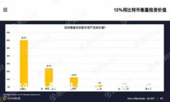 2023年最具潜力的虚拟币投