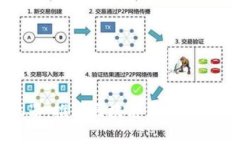 虚拟币机器：推动区块链