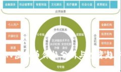 CRV虚拟币价格分析与投资