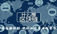 虚拟币电报视频：揭秘加