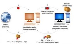 全面解析虚拟货币：宝石