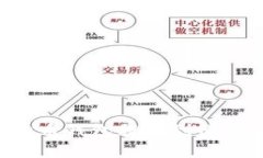 如何将虚拟币钱包提现到