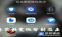 虚拟币历年价格变化分析