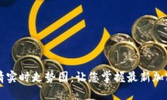 虚拟币行情实时走势图：