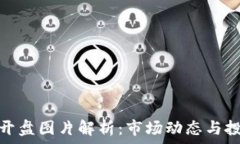   虚拟币开盘图片解析：市