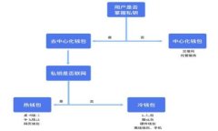 库币科技：了解其虚拟币