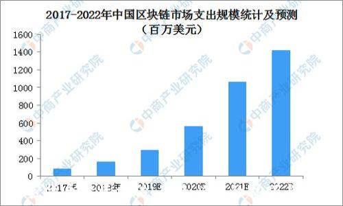   
加密货币投资方法：新手必知的技巧与策略