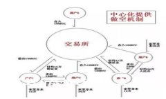 深入探讨：虚拟币的未来