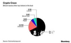 地下钱庄与虚拟币交易：