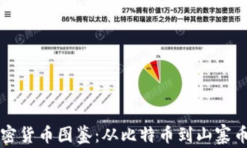 
全面了解加密货币图鉴：从比特币到山寨币的深度解析