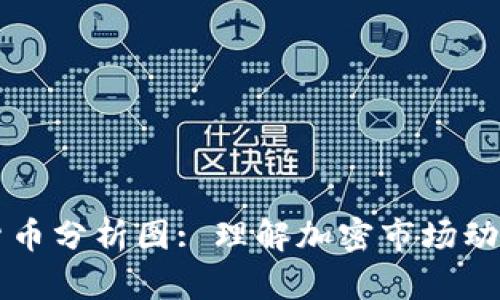 ### 加密货币分析图: 理解加密市场动态的关键工具