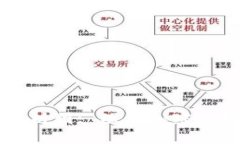 ### 加密货币分析图: 理解