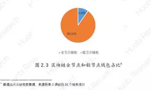 上海虚拟币关停：监管新政对数字货币市场的影响