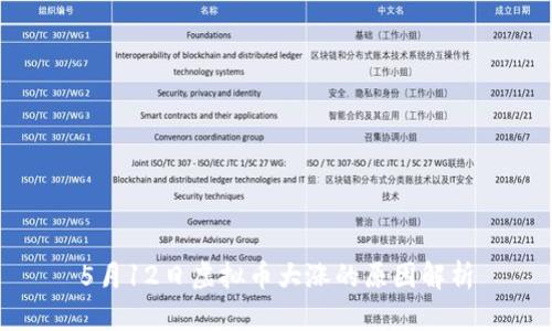 5月12日虚拟币大涨的原因解析
