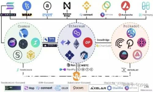 如何创建和管理一个成功的加密货币基金