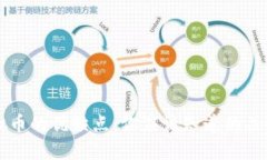 买虚拟币的优缺点：你应