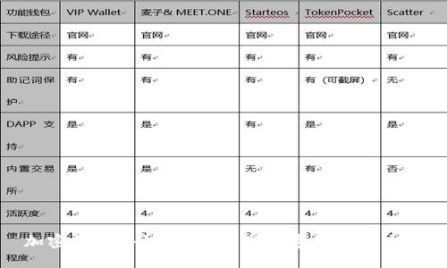 加密货币共识平台：重塑数字经济的未来