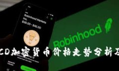 2023年BCD加密货币价格走势