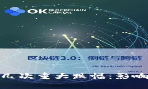 加密货币市场的几次重大跌幅：影响因素及应对策略