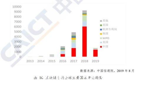 深入了解莫比乌斯虚拟币：优势、潜力与投资前景