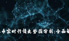 2023年虚拟币实时行情走势