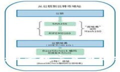 SVT虚拟币：新兴数字货币