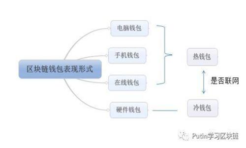 ### 虚拟币投资的关键时机与市场分析