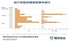 深入了解虚拟币合约流程