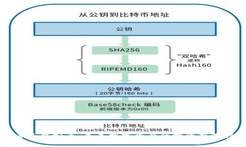 云鼎虚拟币：未来数字资产的投资新选择