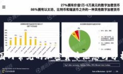 国内常见的加密货币汇总