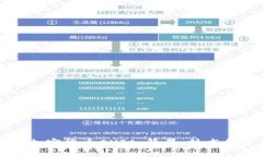 全面了解加密货币CHIA：背