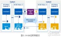 如何使用加密货币进行支