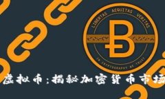 四大天王虚拟币：揭秘加