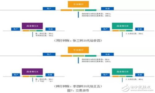 虚拟币的翻译为“Virtual Currency”。
