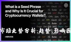 MOF虚拟币的市场走势分析