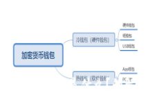   加密货币是什么？的解释
