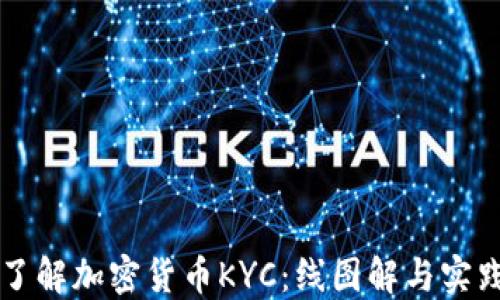 
深入了解加密货币KYC：线图解与实践指南