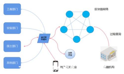   
了解当前主要加密货币及其特点