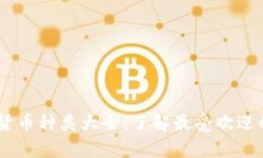 目前加密货币种类大全：