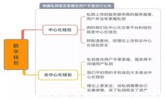 虚拟币出币地址详解：如