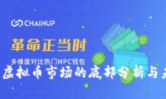 2017年虚拟币市场的底部分