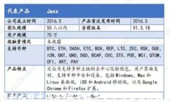 虚拟比特币沉浮：探寻数
