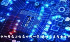 加密货币的开盘与收盘时