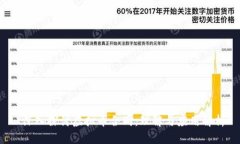  深入探讨虚拟币合同：理