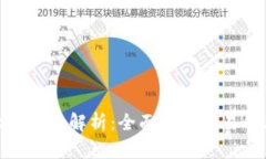 加密货币大额合约解析：