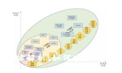 Title: 加密货币付款地址解
