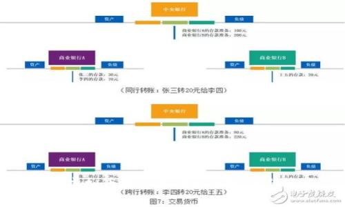 探索虚拟币投资中的避税技巧与策略