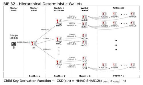 加密货币的英文简称通常有以下几种常见的形式：

1. **BTC** - 比特币 (Bitcoin)
2. **ETH** - 以太坊 (Ethereum)
3. **XRP** - 瑞波币 (Ripple)
4. **LTC** - 莱特币 (Litecoin)
5. **BCH** - 比特币现金 (Bitcoin Cash)
6. **ADA** - 卡尔达诺 (Cardano)
7. **DOT** - 波卡 (Polkadot)
8. **SOL** - 索拉纳 (Solana)
9. **DOGE** - 狗狗币 (Dogecoin)
10. **USDT** - 泰达币 (Tether)

这些简称是加密货币的标准化符号，广泛用于交易所、钱包和其他相关服务中。使用这些简称可以使金融市场上的交流更加简洁和高效。