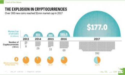 
加密数字货币的分类及其影响因素解读