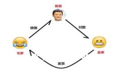 加密货币市场崩盘：原因
